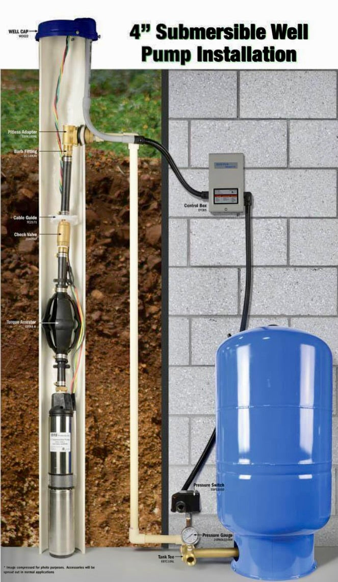 1 HP Submersible water pump